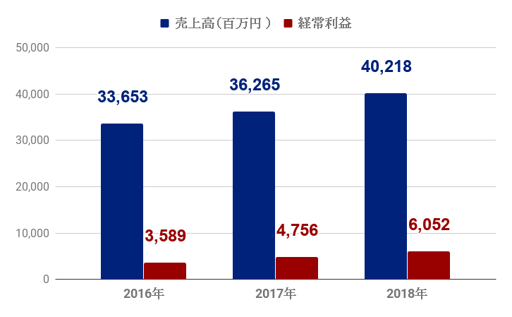 フューチャーアーキテクトの転職を解説 難易度や採用情報を紹介