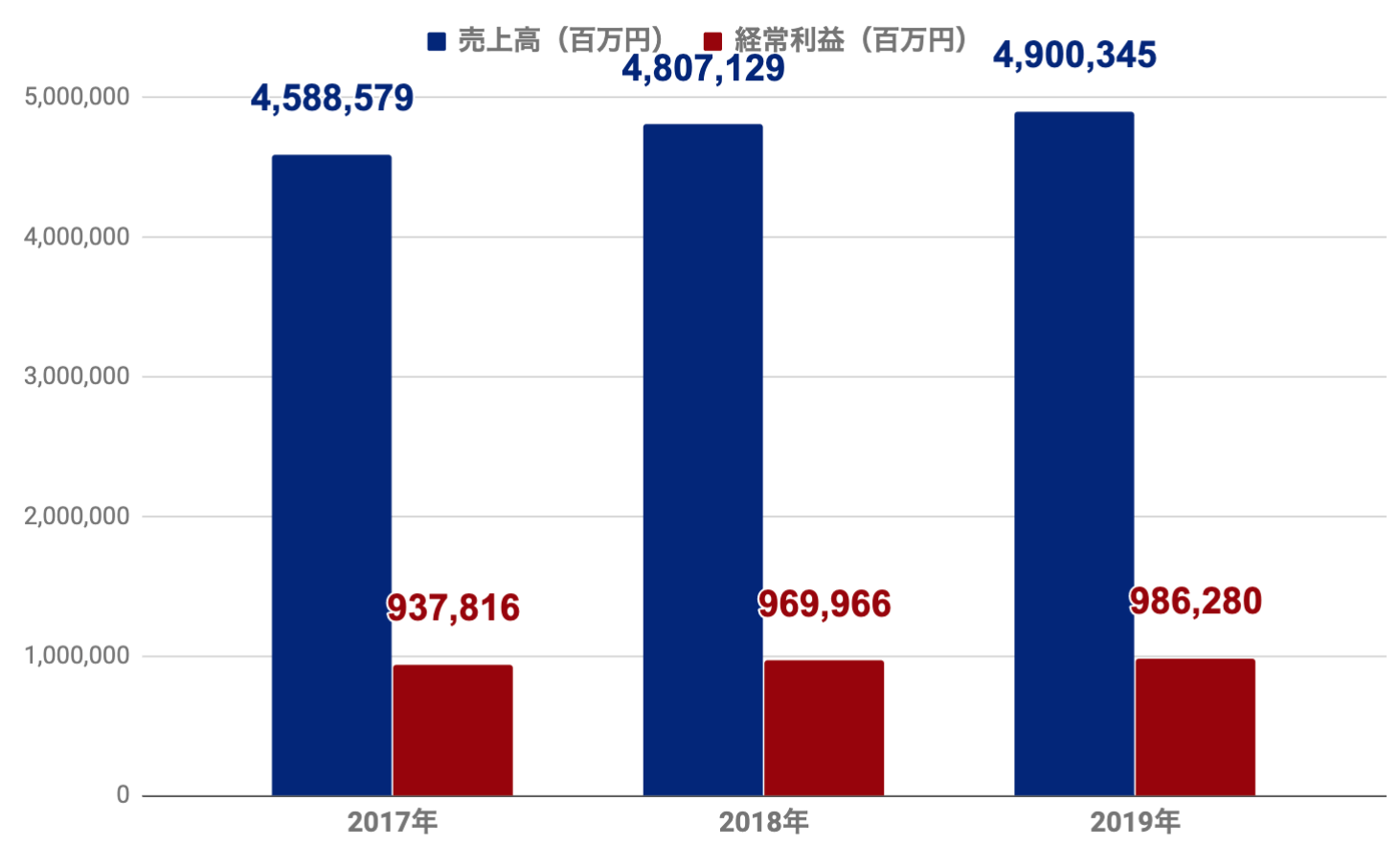 4 日本 総研 情報 サービス 年収 2022