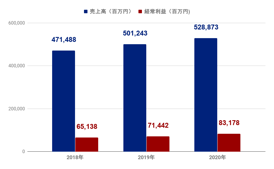 野村総合研究所への転職難易度は高い 年収や倍率などを解説