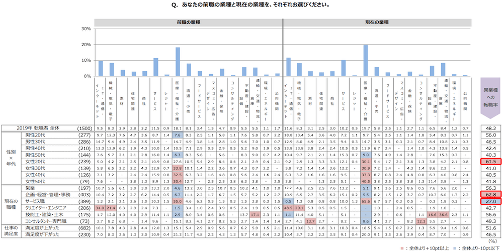 40代で転職するときに知るべき注意点３つと 成功を勝ち取る６ステップ