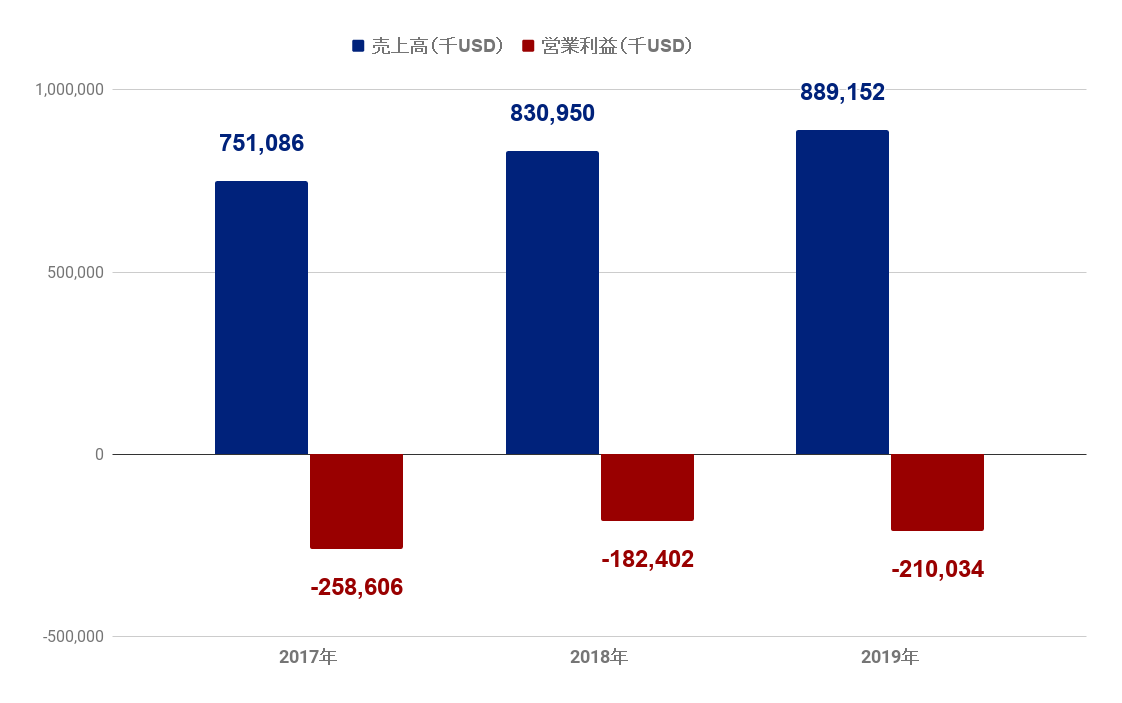 ファイアアイの転職難易度は 口コミや年収などを解説
